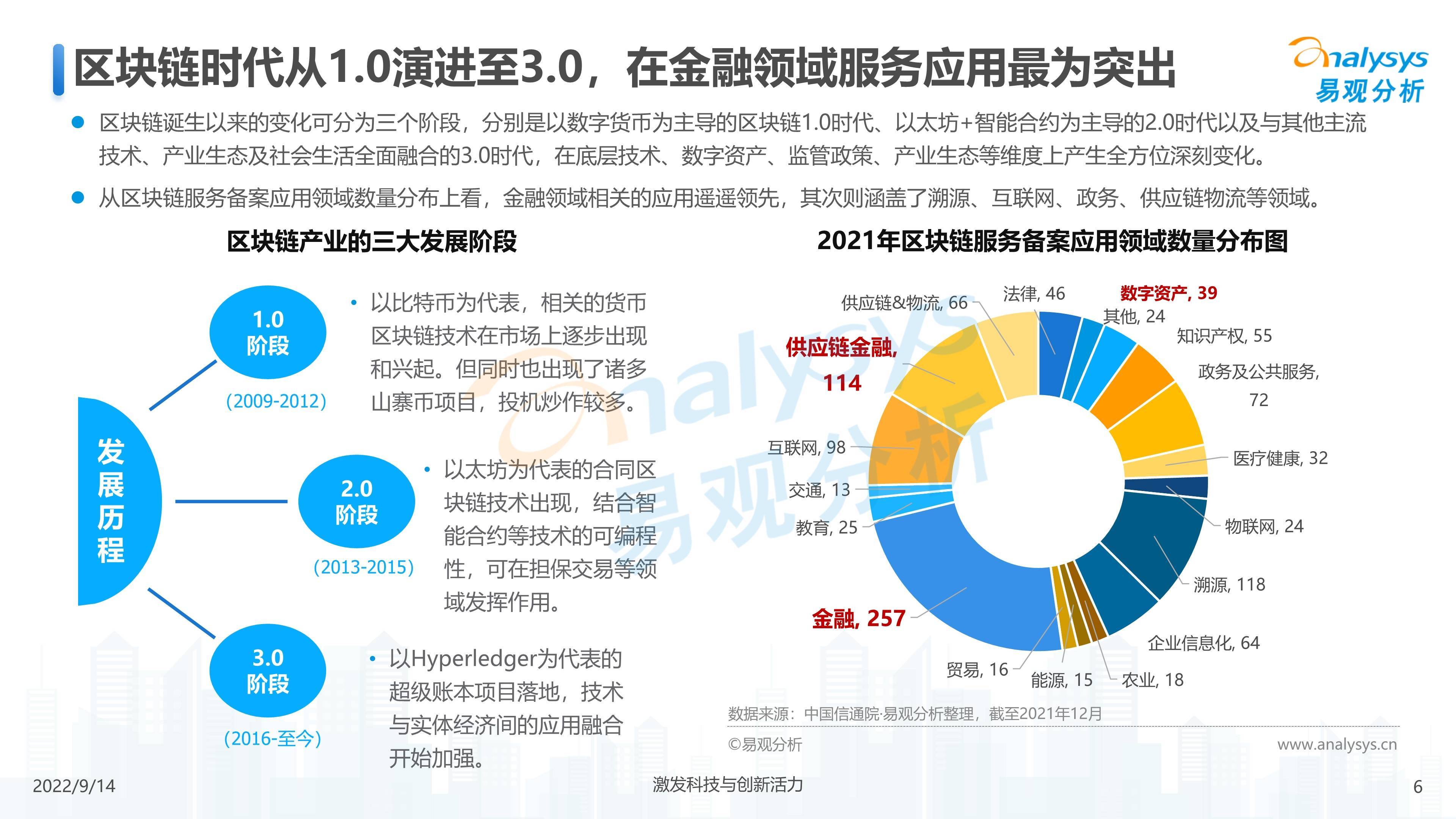 区块链助力供应链透明化生态日趋多元化，创新应用场景不断涌现。的简单介绍